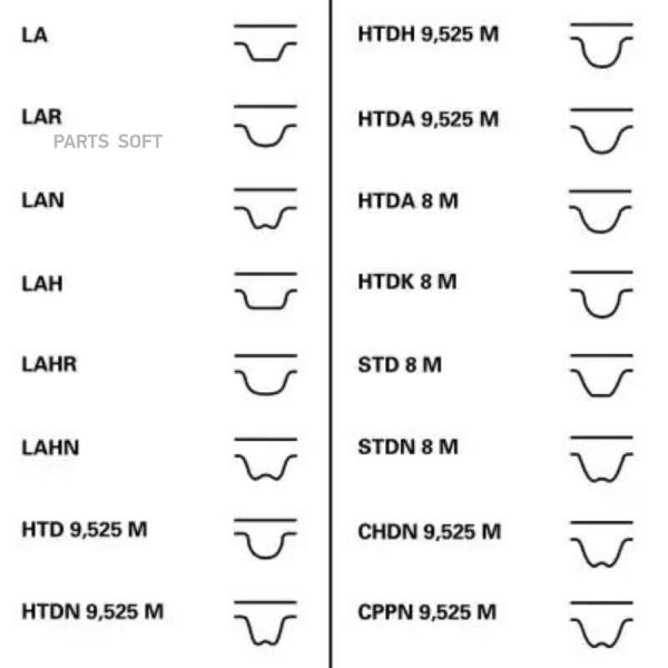 Комплект ремня ГРМ Audi A4 B5/A6 C5/A6 C5 Avant 95>08 VW Passat B55/Passat B55 Variant 00>