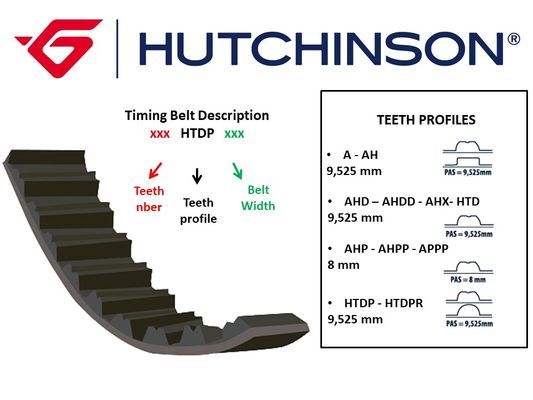 Ремень Hutchinson 097 AHDD 15