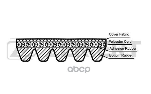 Ремень Поликлиновой Fiat Bravo (182) 98- Brava (182) 98- Zekkert арт. KR5PK1585
