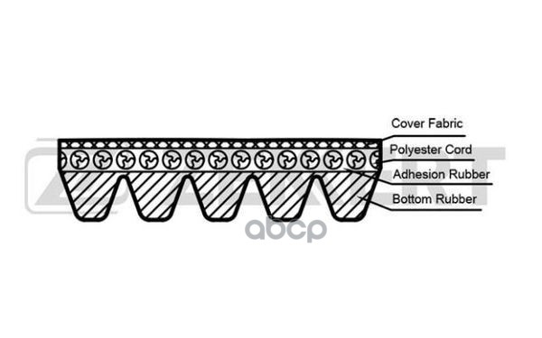Ремень Поликлиновый 5pk1750 Zekkert Mb A-Class (W168) 97-, Vaneo (V414) 02-, Renault Logan